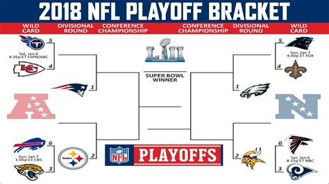 nfc wild card round 2018|nfl wild card today.